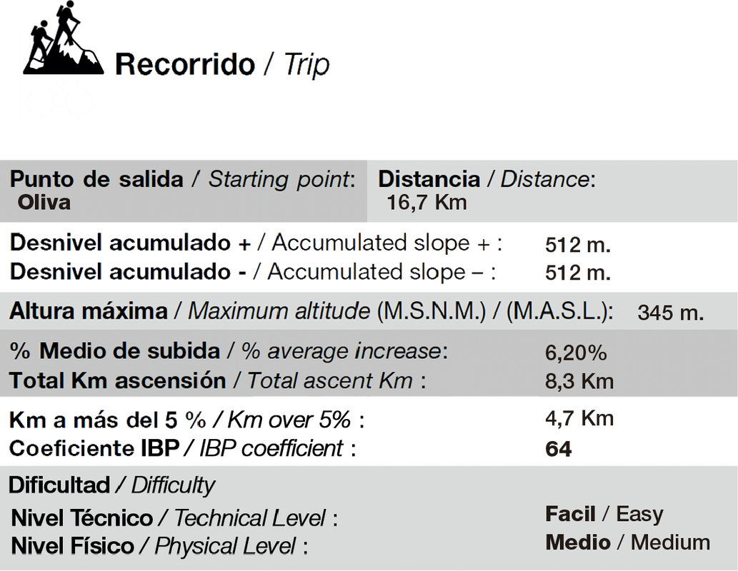 ruta cim covatelles