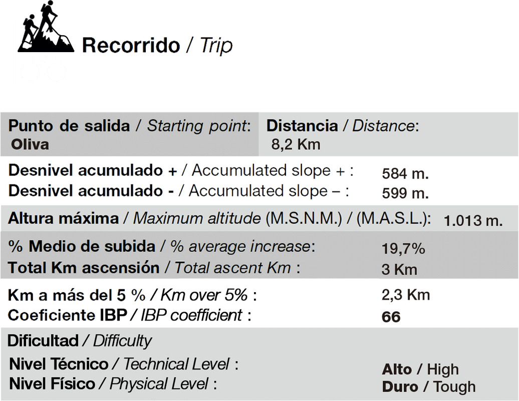 ruta cim de la safor