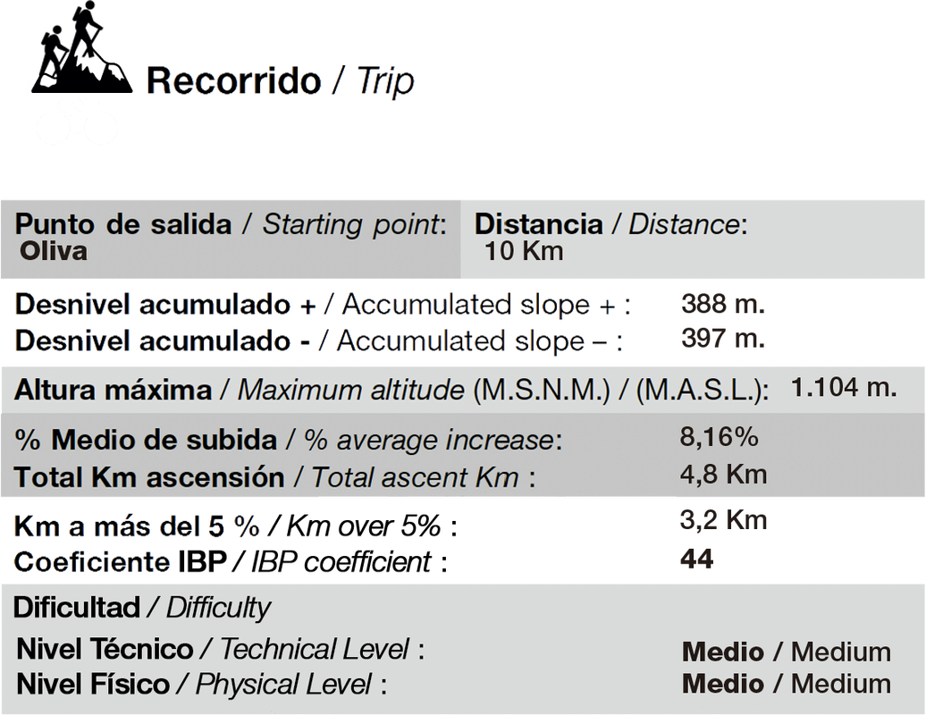 cim del benicadell route