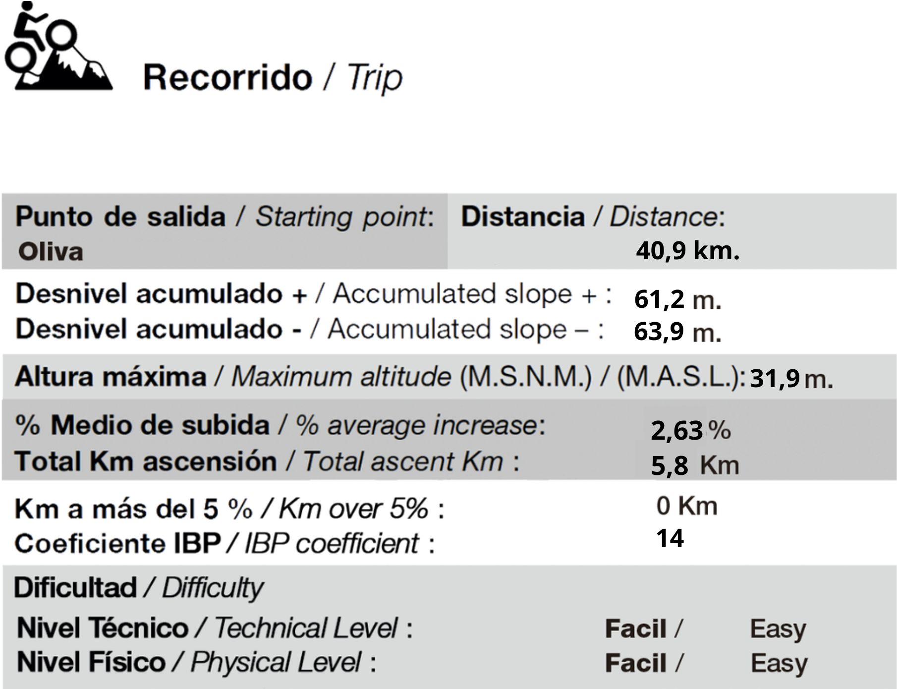 Ruta mountain bike marjal pego oliva